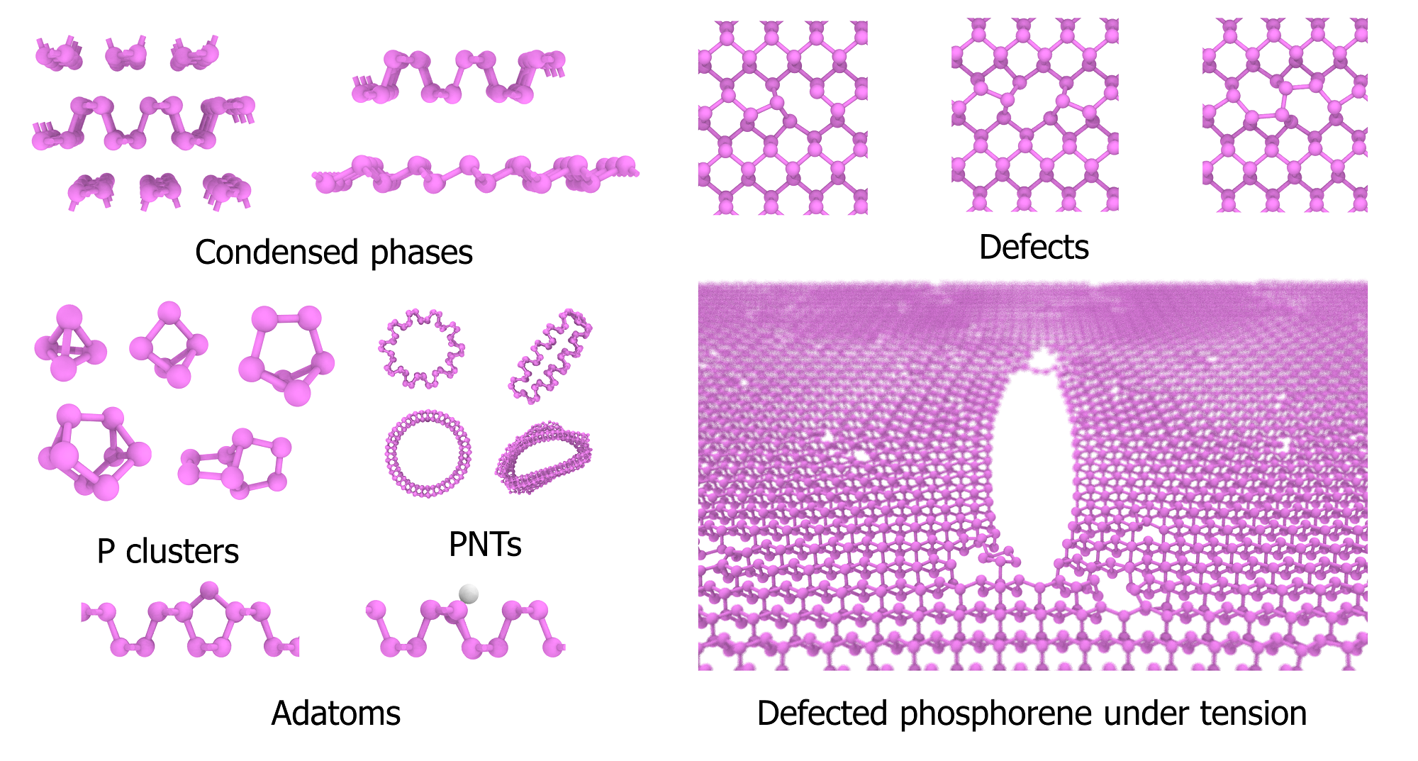 二维黑磷ReaxFF反应力场开发 Development of a reactive force field for phosphorene